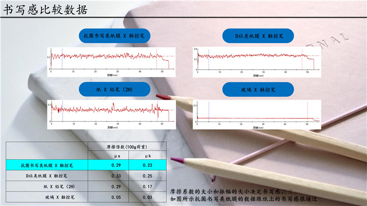 中鑫時代抗菌書寫類紙膜